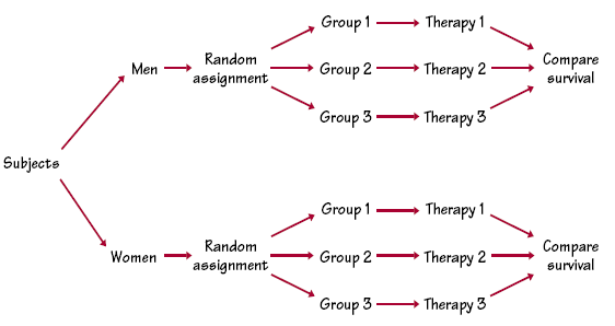 ap stats experimental design diagram